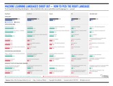 machine-learning-programming-languages