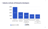 Enterprise Developers industry verticals