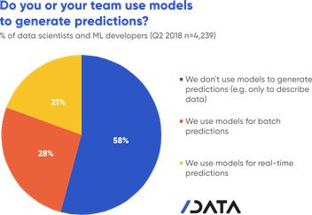 data science, data models, data predictions, prediction models, machine learning, developer trends, developer survey, state of developer nation, developer economics, slashdata