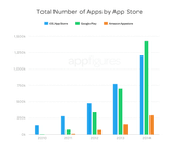 app-store-growth-1